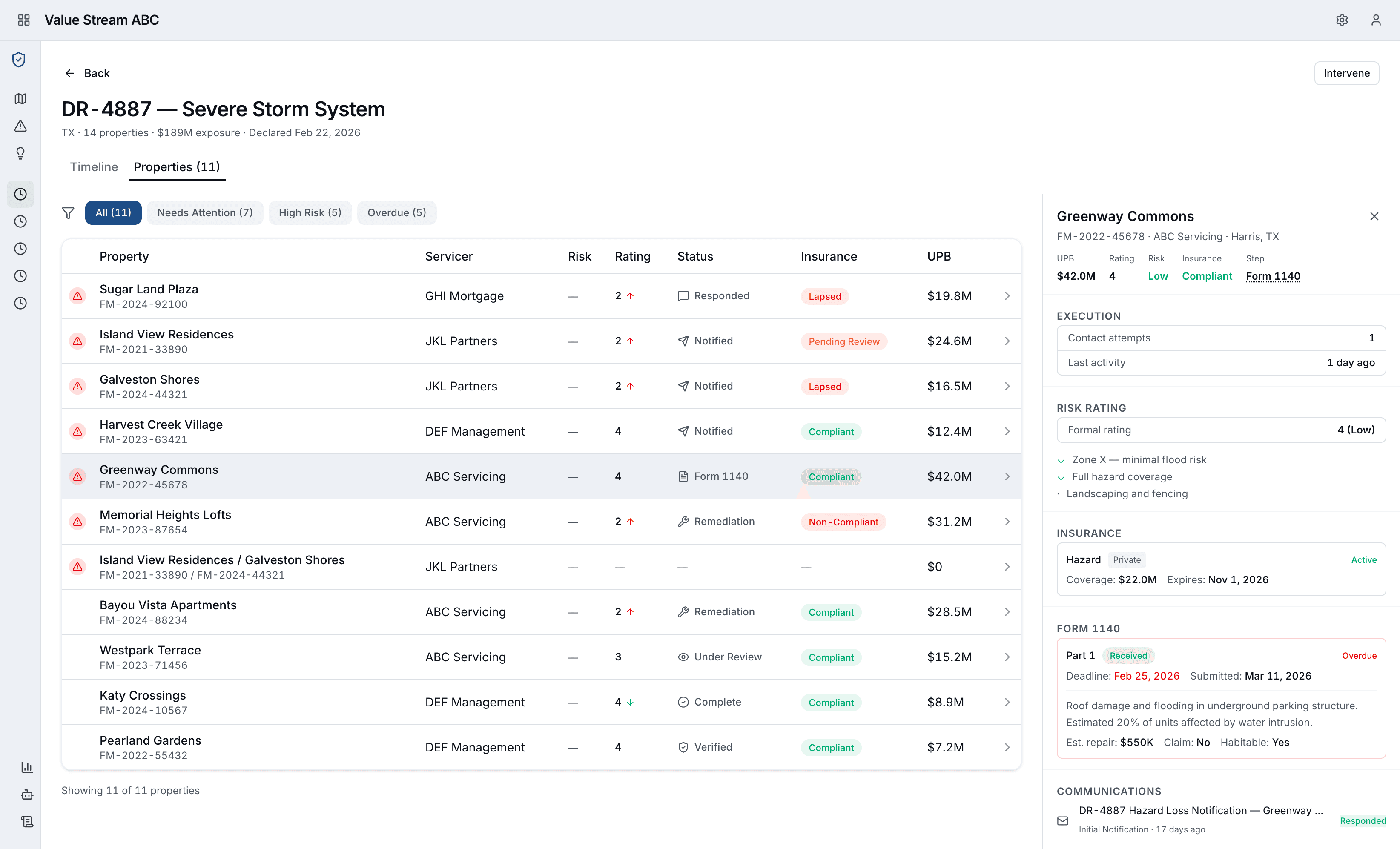 DR-4887 properties table showing 11 properties with servicer, risk rating, status, insurance compliance, and UPB columns, with a drawer open showing Greenway Commons detail including risk rating, insurance, Form 1140 status, and communications